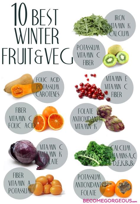 Winter Season Fruits And Vegetables Images - Desearimposibles