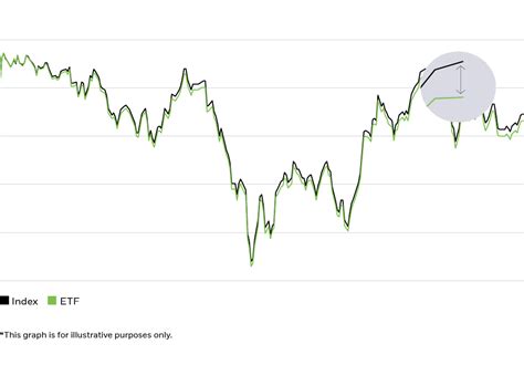 Choosing the right ETF – ETFs simplified | iShares – BlackRock