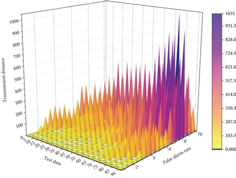 Calibrated magnetometer diagram. | Download Scientific Diagram