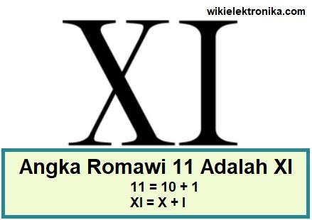 √ Cara Penulisan Angka Romawi 11 yang Benar +Contoh