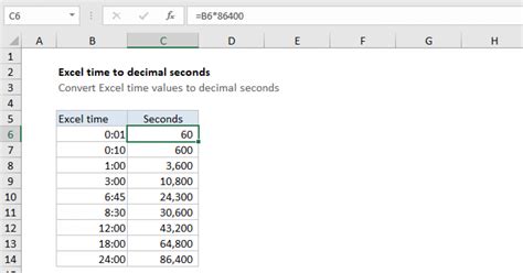 Convert Excel time to decimal seconds - Excel formula | Exceljet