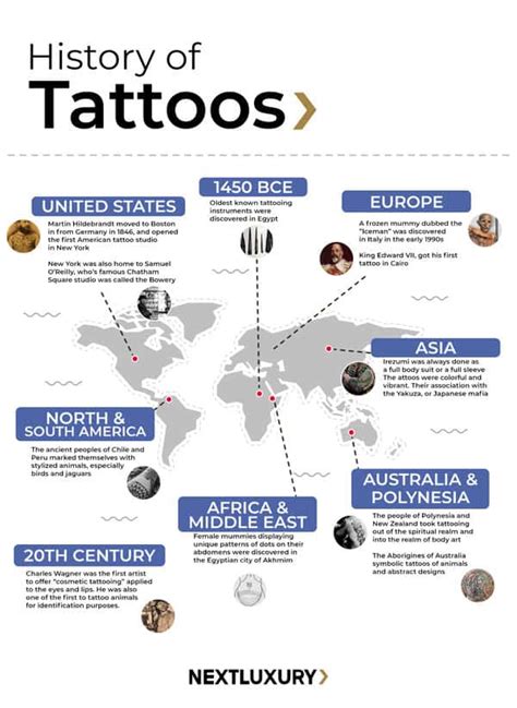 Update more than 147 history of tattoos timeline super hot - POPPY