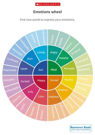 Color of emotions wheel - jesconsumer