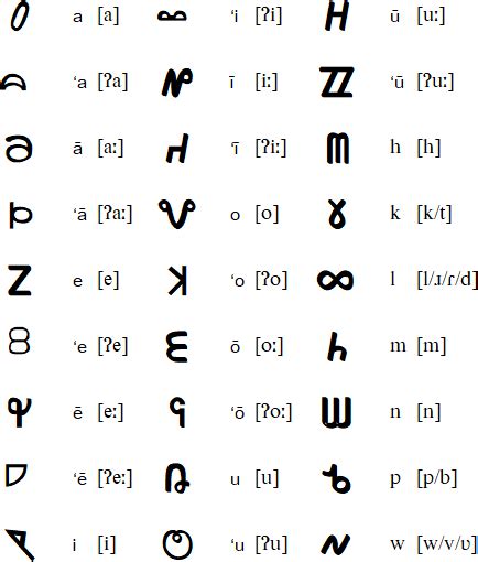 Hawaiian Alphabet Chart | Images and Photos finder