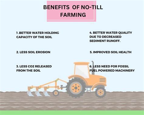 No Tillage Farming for Sustainable Agriculture: Enhancing Soil Health