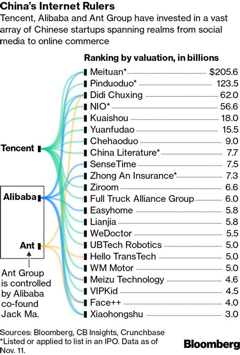 Alibaba Is Now An Antitrust Target In China. How Real Is The Threat ...