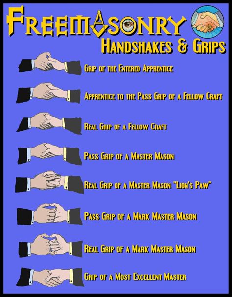 Masonic Handshakes & Grips | Masonic symbols, Freemason secrets, Freemasonry