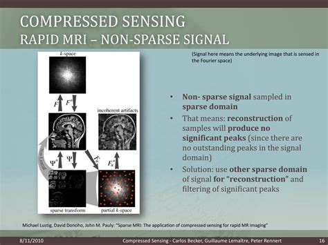 PPT - Compressed sensing PowerPoint Presentation, free download - ID:2010573