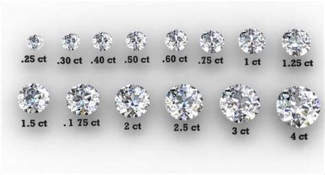 Diamonds - Carat - Grant Laughter Jewelry