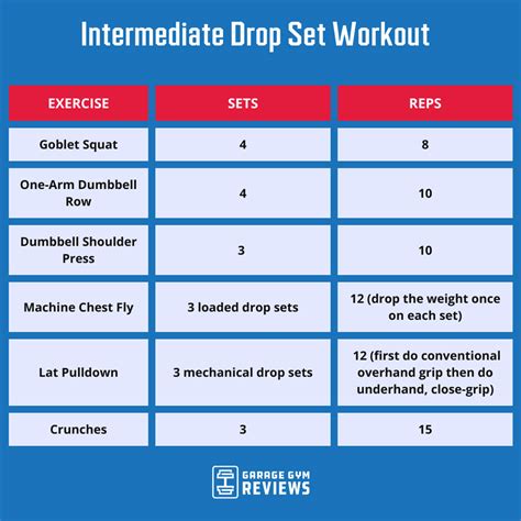 An Expert Breaks Down the Drop Set Workout | Garage Gym Reviews