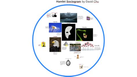 Hamlet Sociogram by David Chu