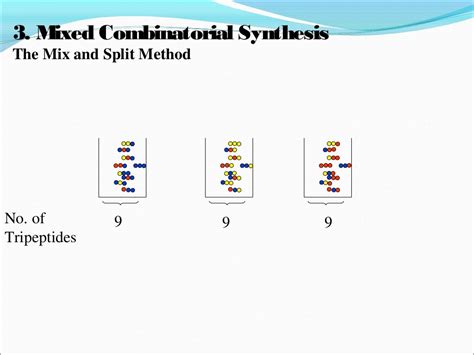 Combinatorial chemistry