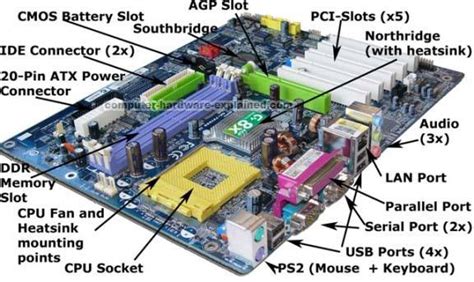 Computer Motherboard Diagram Labeled