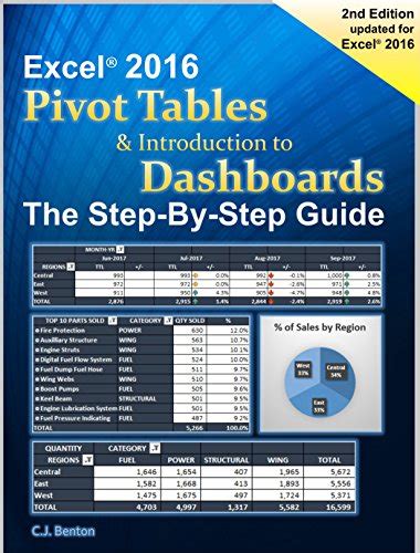 Amazon.com: Excel Pivot Tables & Introduction To Dashboards The Step-By ...