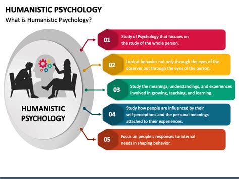 Humanistic Psychology PowerPoint Template - PPT Slides