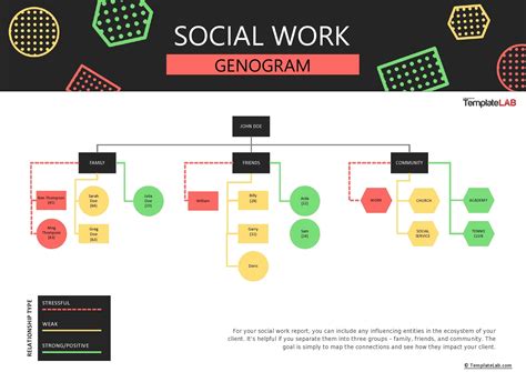 Social work genogram template word - kitsmens