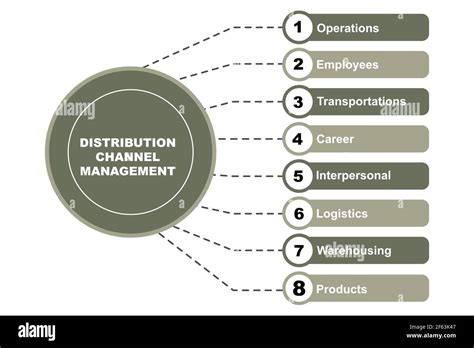 Diagram concept with Distribution Channel Management text and keywords. EPS 10 isolated on white ...