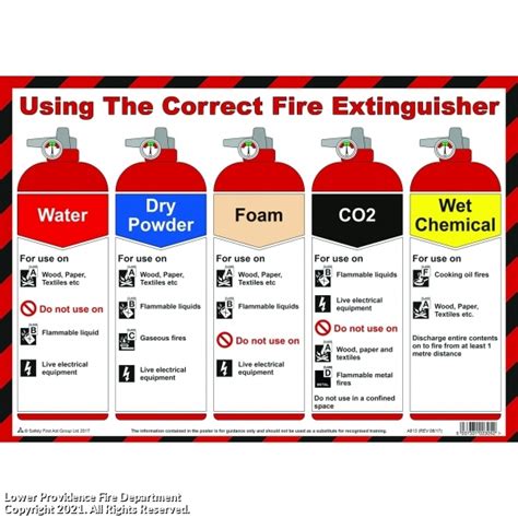 Safety Tips/Extinguisher Info - Lower Providence Fire Department