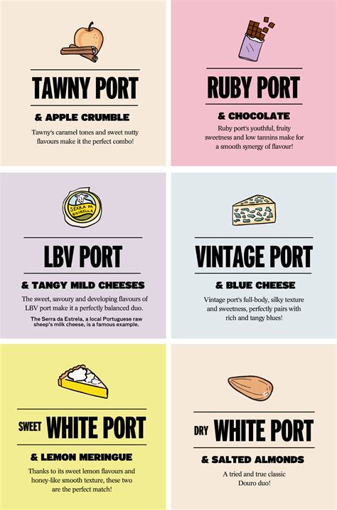 Port Wine - How Port is Made + Styles | Good Pair Days