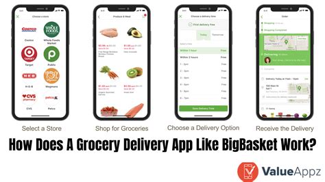 How Does A Grocery Delivery App Like BigBasket Work in 2022?