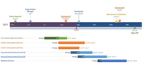 Microsoft office timeline template - cqbda