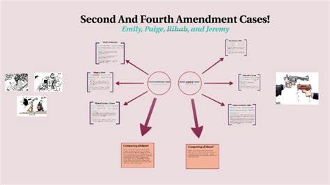 Fourth Amendment Cases by emily einhorn on Prezi