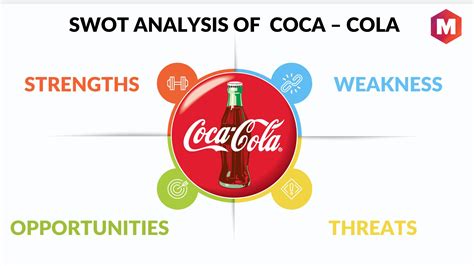 SWOT of COCA-COLA | Marketing91