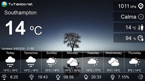 Weather in Southampton (United Kingdom) - 15 days