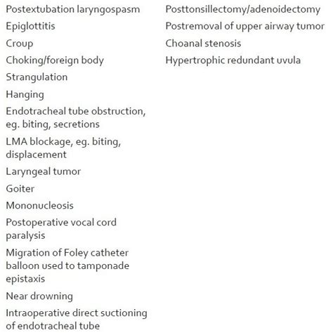 Causes of negative pressure pulmonary edema | Download Scientific Diagram