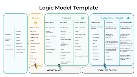 Free Logic Model Template PowerPoint & Google Slides