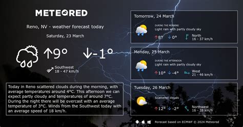 Reno, NV - Extended Weather Forecast - Meteored