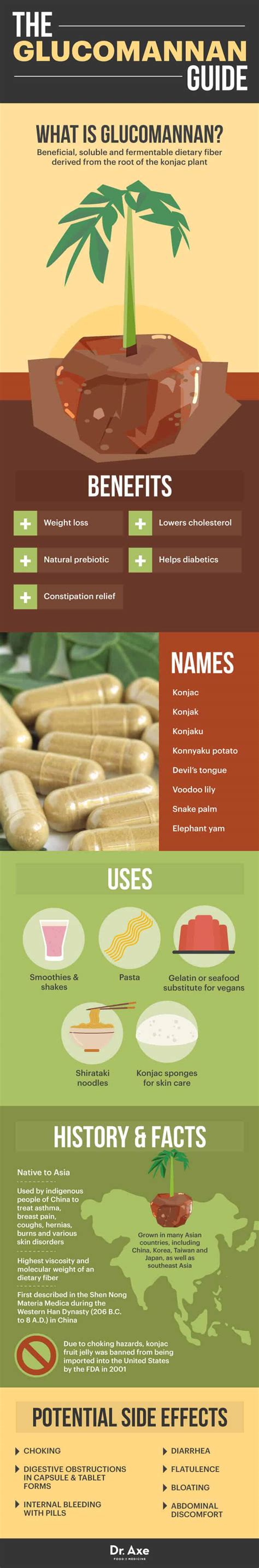 Glucomannan Powder & Konjac Root Benefits & Side Effects - Dr. Axe