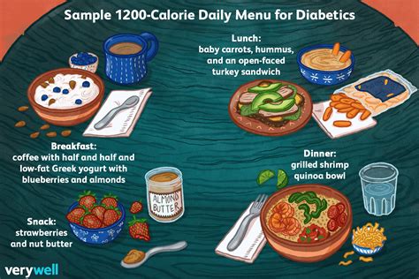 Diabetes Meal Plan Chart