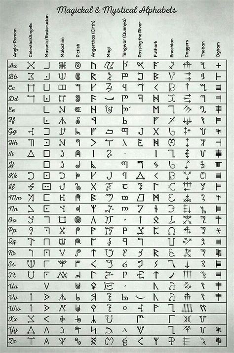 Runes Kit: The Gods' Magical Alphabet | Ancient alphabets, Wiccan gift, Alphabet art print