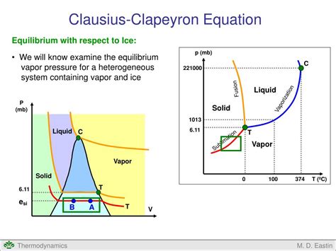 PPT - Clausius-Clapeyron Equation PowerPoint Presentation, free download - ID:6569609