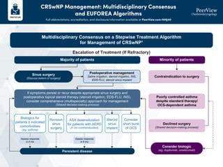 Biologics in CRSwNP: Putting a Paradigm Shift Into Practice | PPT