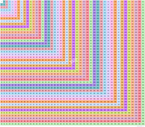 44 x 44 Multiplication Table | Multiplication Chart Up to 44 ...