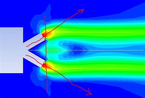 Fluid Flow Direction — Ansys Learning Forum