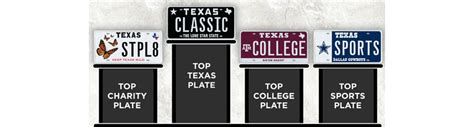 Top license plates for Texas - Aftermarket Matters