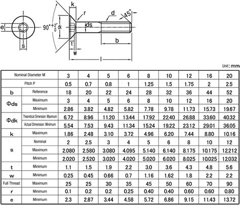 CSHCSHN-ST-M4-10 | Hex Socket Flat Head Cap Screw - New JIS | Nissan Screw | MISUMI MEXICO