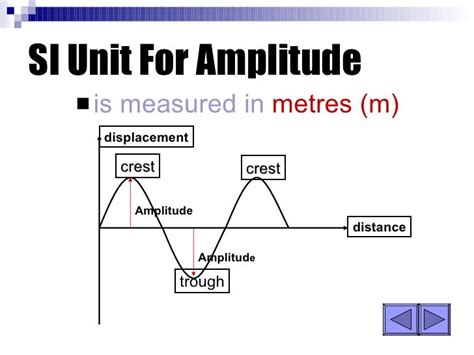 Longitudinal and transverse waves