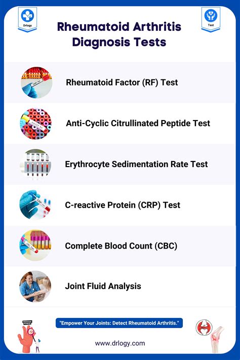 6 Accurate Tests For Rheumatoid Arthritis Diagnosis - Drlogy