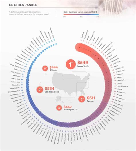 Revealed: The world's most expensive cities for business trips | IBTimes UK