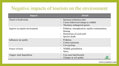 Negative impacts of tourism on the environment - Yo Nature