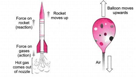 Working principle of Rocket Engines (and associated myths) | by Arjit ...