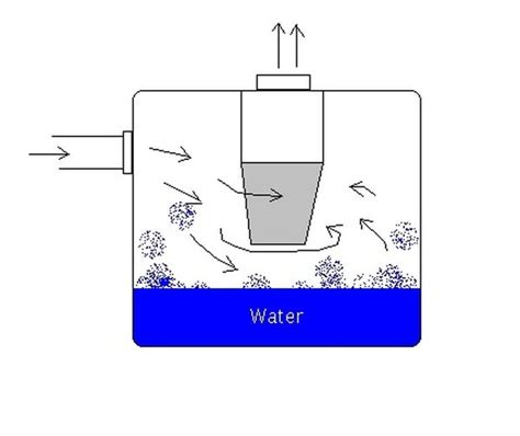 How a Water Filtration Vacuum Works | HomeSteady