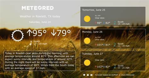 Rowlett, TX Weather 14 days - Meteored