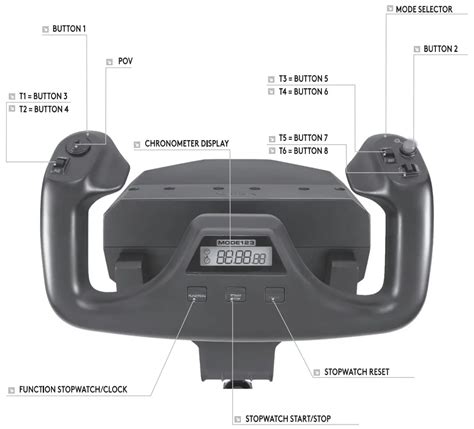 logitech G Flight Yoke Professional Yoke and Throttle Quadrant ...