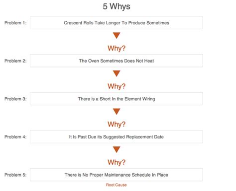 Printable 5 Whys Template