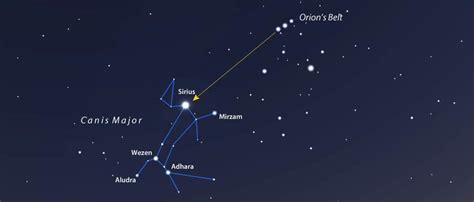 Canis Major Constellation | Facts, Information, Mythology & History